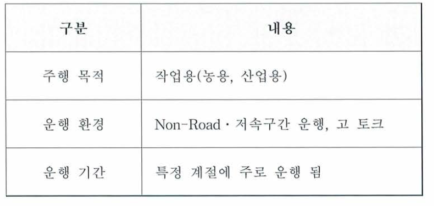 Non-Road 디젤엔진의 주행특성