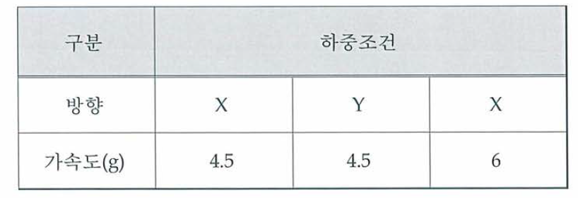 구조해석 하중 조건