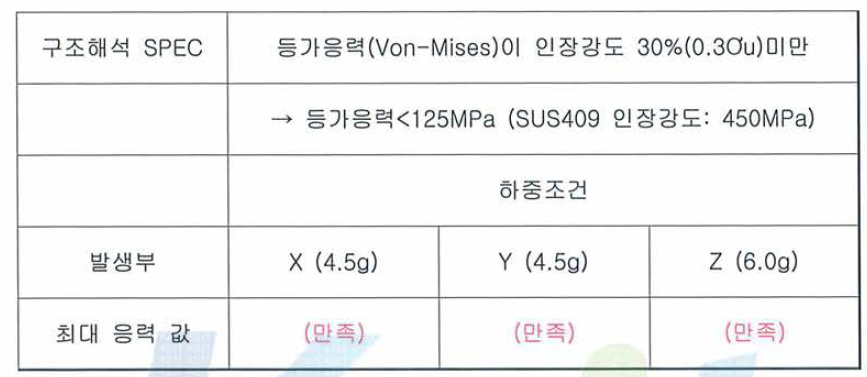 구조 해석결과