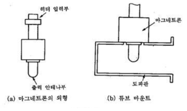 도파관 연결구성도