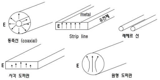 전송선로