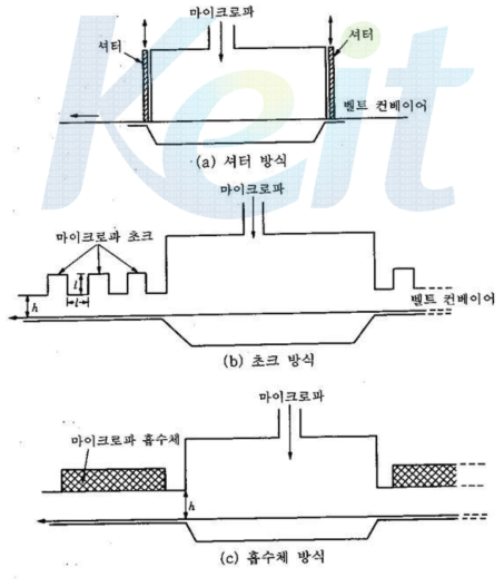 누설 방지 장치