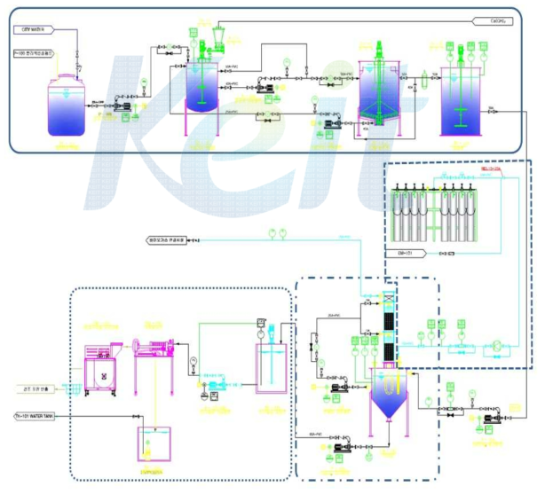 파일롯플랜트 시스템 구성도