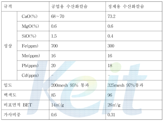 소석회 성상 비교