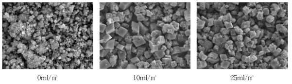 분산제 주입량별 공업용소석회로 생산된 탄산칼슘 SEM 사진