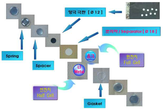 반전지 제작 공정도(KETI)