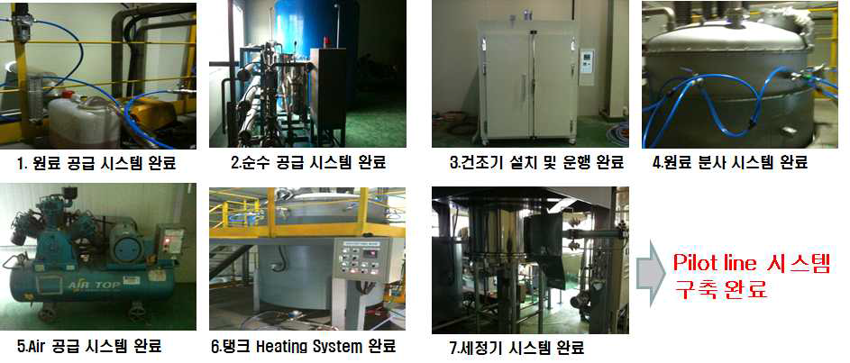 Pilot Scale 제조 system