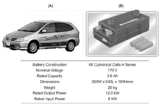 Hybrid Electric Vehicle