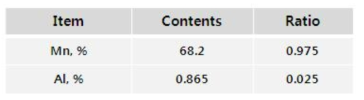 ICP분석 결과 및 조성비