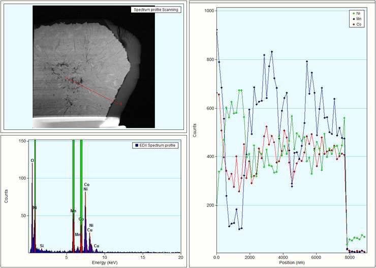 TEM-EDS Line Profile 분석
