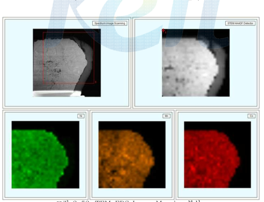 TEM-EDS Image Mapping 분석