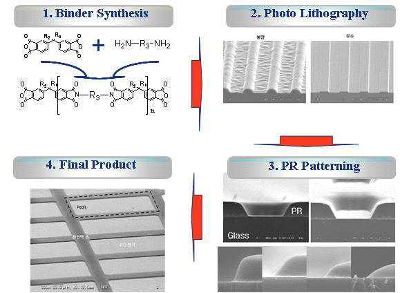 Photoresist process