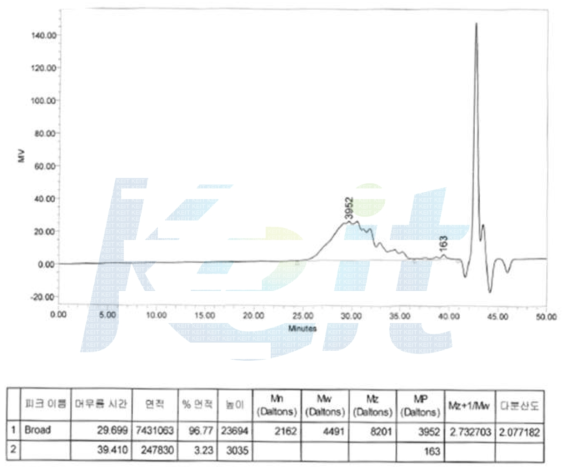 PAA-A, 2 step Poly amic acid 분자량 측정