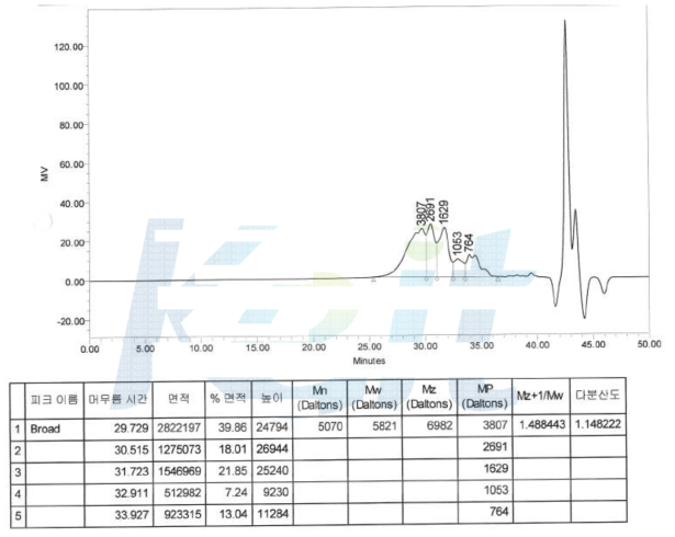 PAA-B, 4 step Poly amic acid 분자량 측정