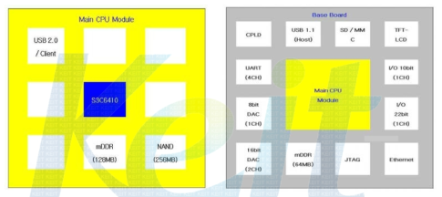 메인제어보드의 Main CPU Module과 Base Board의 개요도