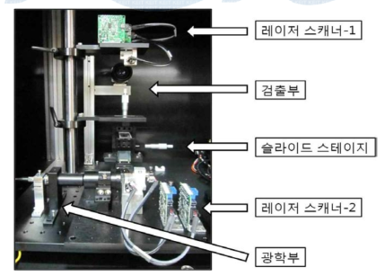 레이저 및 CCD 연동 테스트를 위한 시스템 제작