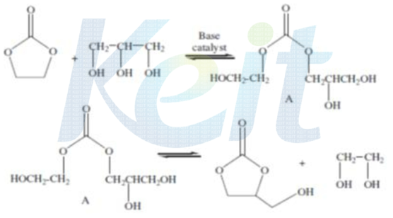 글리세롤과 에틸렌카보네이트를 이용한 글리세롤 카보네이트 반응공정