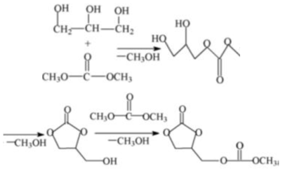 글리세롤과 DMC를 이용한 글리세롤 카보네이트 반응공정