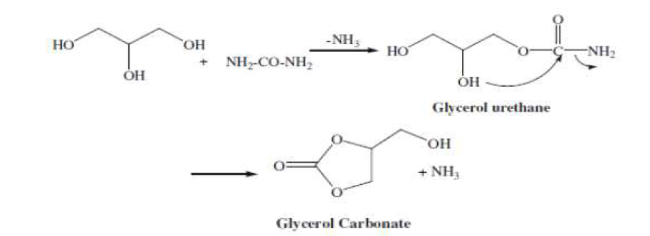 글리세롤과 우레아를 이용한 글리세롤 카보네이트 반응공정