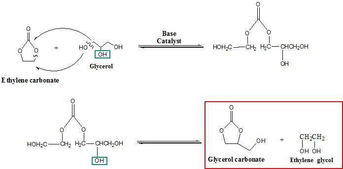 글리세롤과 에틸렌카보네이트의 반응 메커니즘