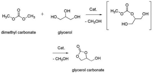 글리세롤과 DMC의 반응 메커니즘