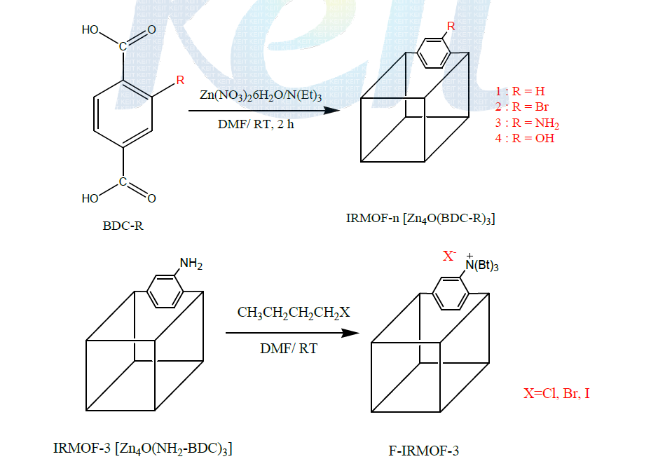 다공성 무기배위화합물 IRMOFs과 F-IRMOF-3s의 제조