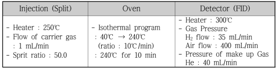 Gas Chromatography 분석 조건