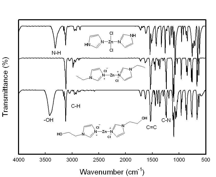 금속을 포함하는 혼성 이온성 액체 촉매의 FT-IR 분석