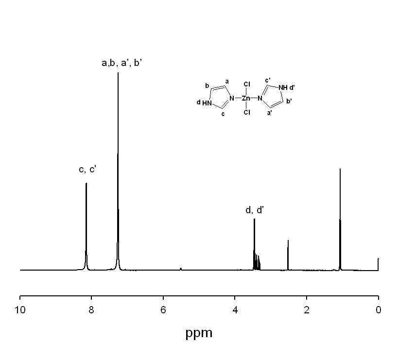 금속을 포함하는 혼성 이온성 액체 촉매 DImZn-H의 1H-NMR 분석