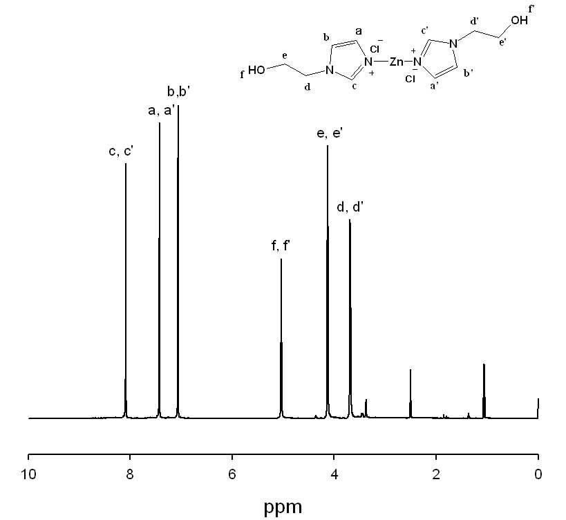 금속을 포함하는 혼성 이온성 액체 촉매 DImZn-2-OH의 1H-NMR 분석