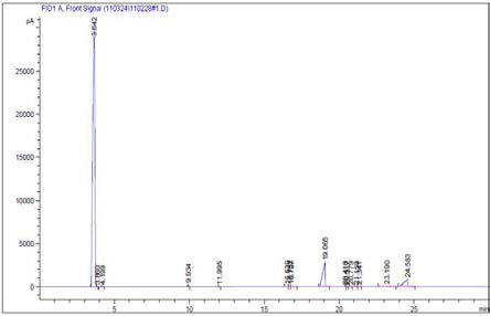 Zn / Al = 10 / 0