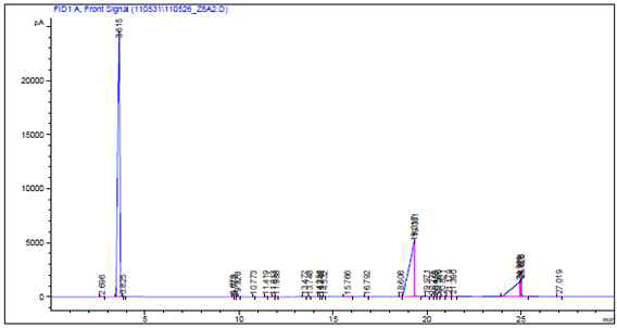 Zn / Al = 8 / 2