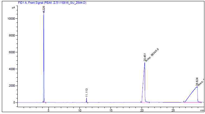 Zn / Al = 6 / 4