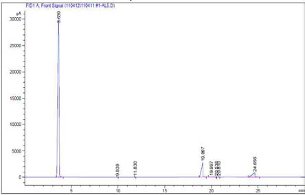 Zn / Al = 5 / 5