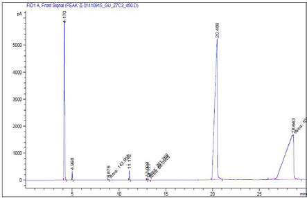 Zn / Ce = 7 / 3