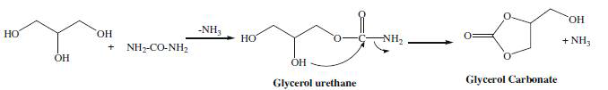 The mechanism for the reaction of urea with glycerol