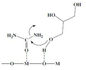 Reaction mechanism on catalyst surface