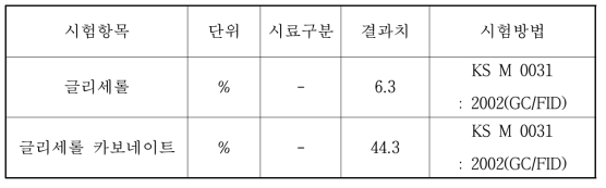 공인기관(화학융합시험연구원) 분석결과