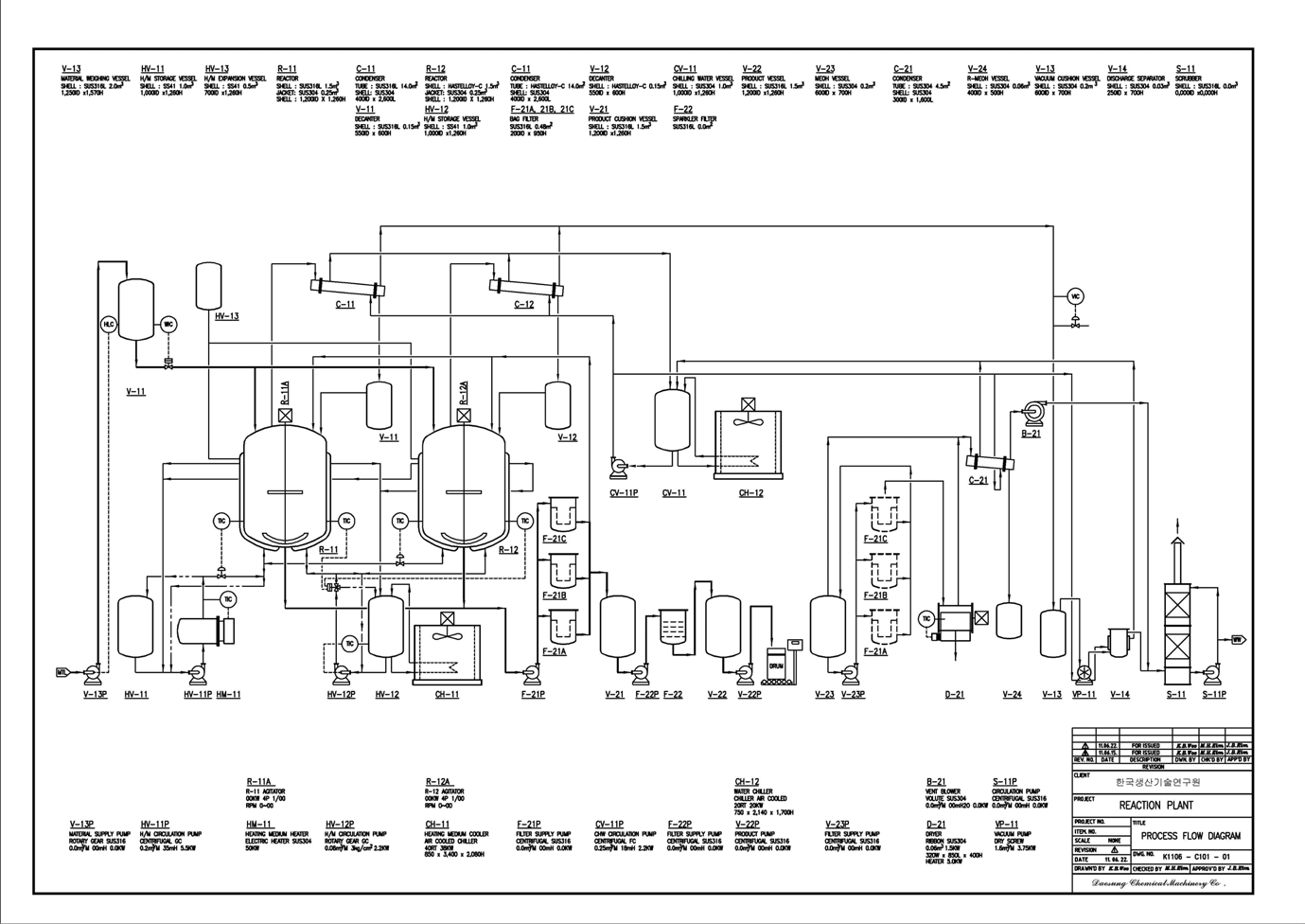 Pilot plant (1 ton) PFD