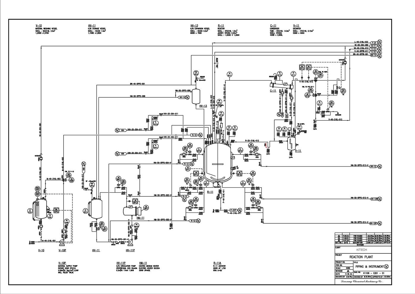 Pilot plant (1 ton) P&ID