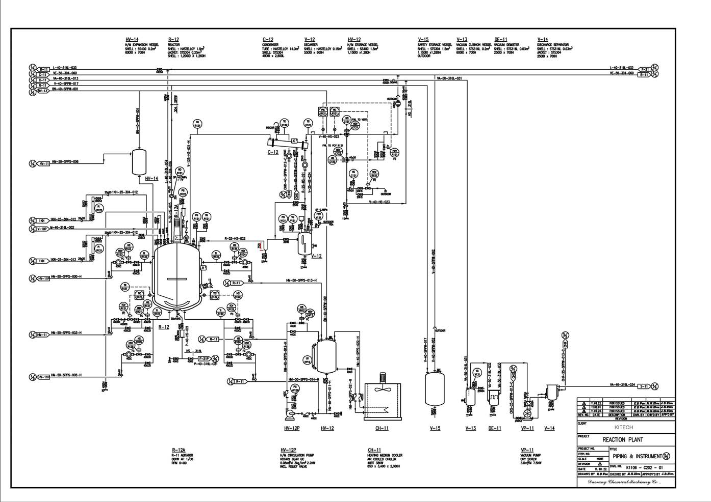 Pilot plant (1 ton) P&ID