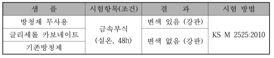 글리세롤 카보네이트 방청 TEST