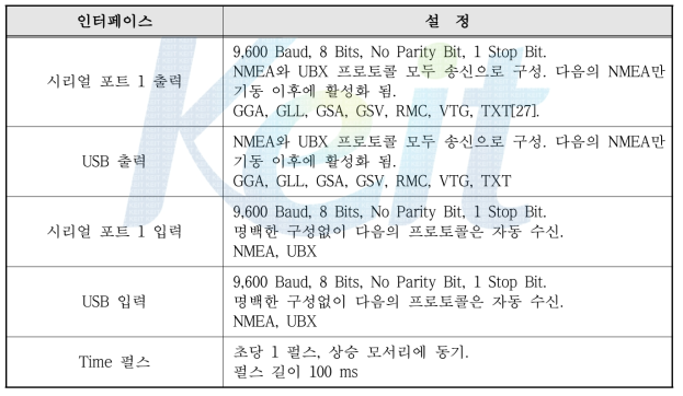 수신 칩셋에서 활용 가능한 프로토콜