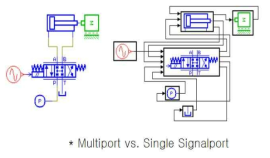 Signal Port에 따른 복잡성 비교