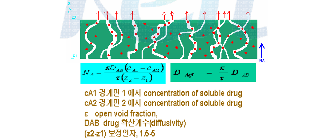 POLYMER TORTUOSITY FACTOR