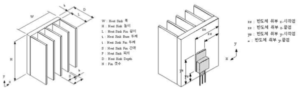 Heat Sink 설계 변수 및 치수 명칭