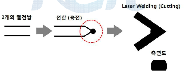 Micro-Thermo-Couple 종단