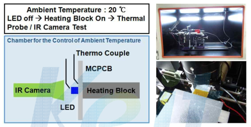 열화상 카메라와 Heating Block 구동