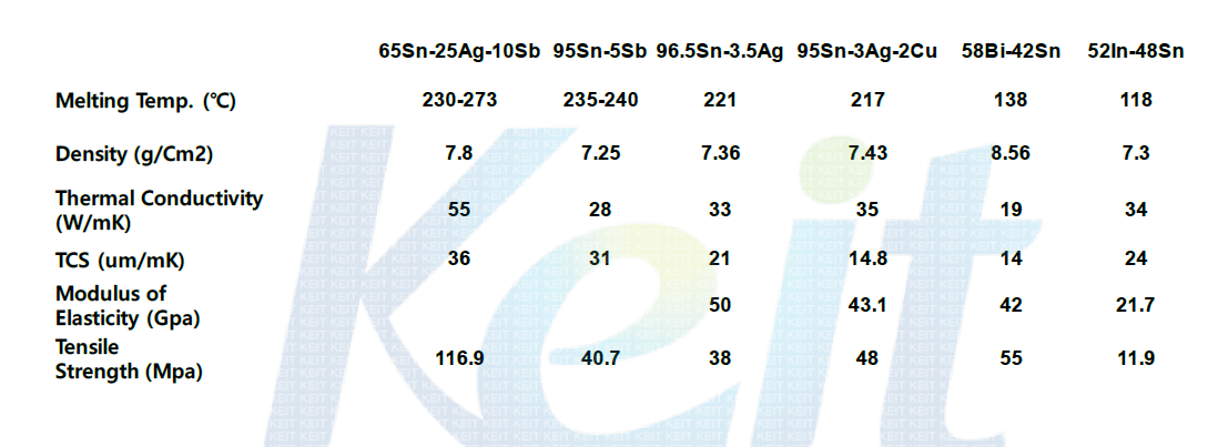 용 무연 솔더에 대한 열 물성 특성