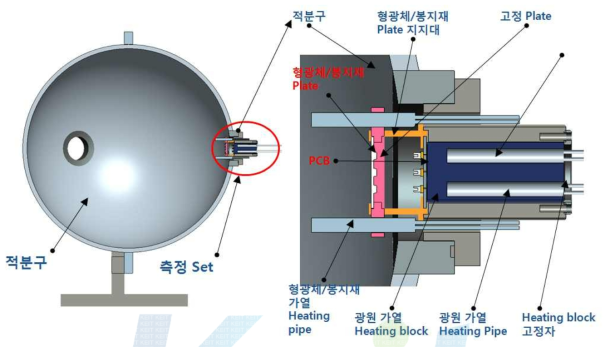 형광체의 발열량 추출을 위한 실험 환경 구성 모델